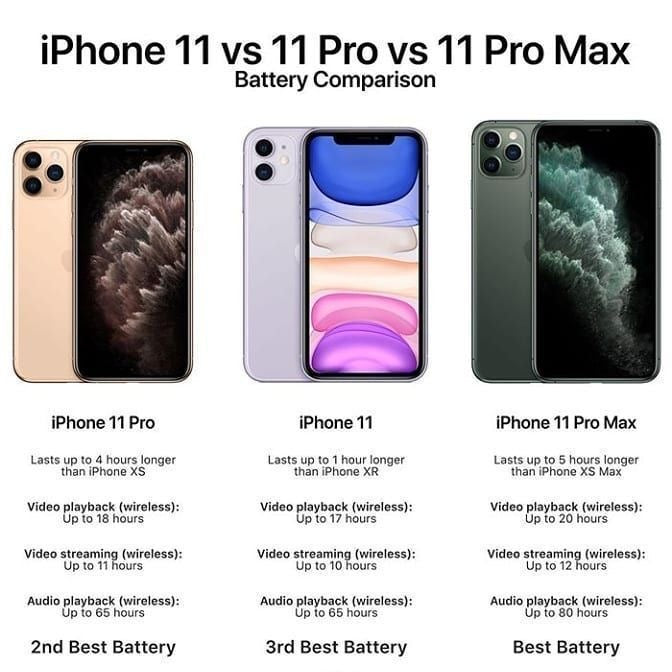 Gamme IPhone 11/ 11 Pro/ 11 Pro Max